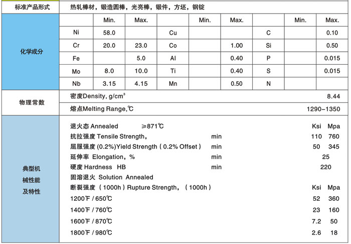 Inconel625Ӣ͠Ͻ