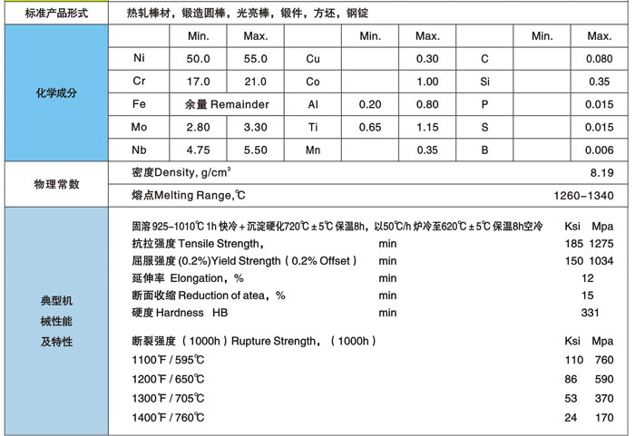 Inconel718Ӣ͠Ͻ